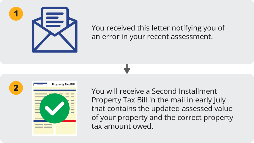 Graphic explaining process