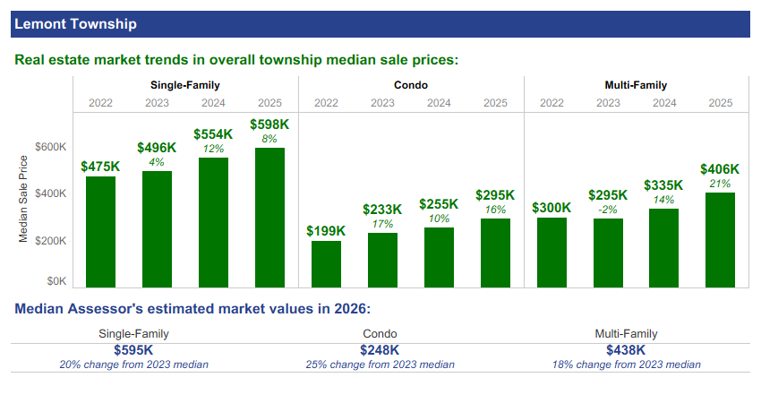 lemont fmv sales