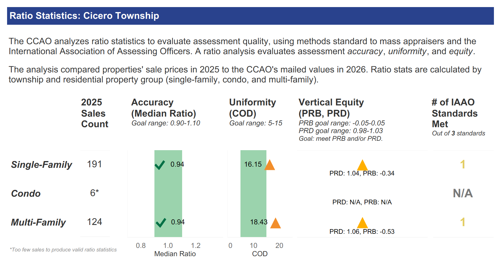 cicero ratio stats