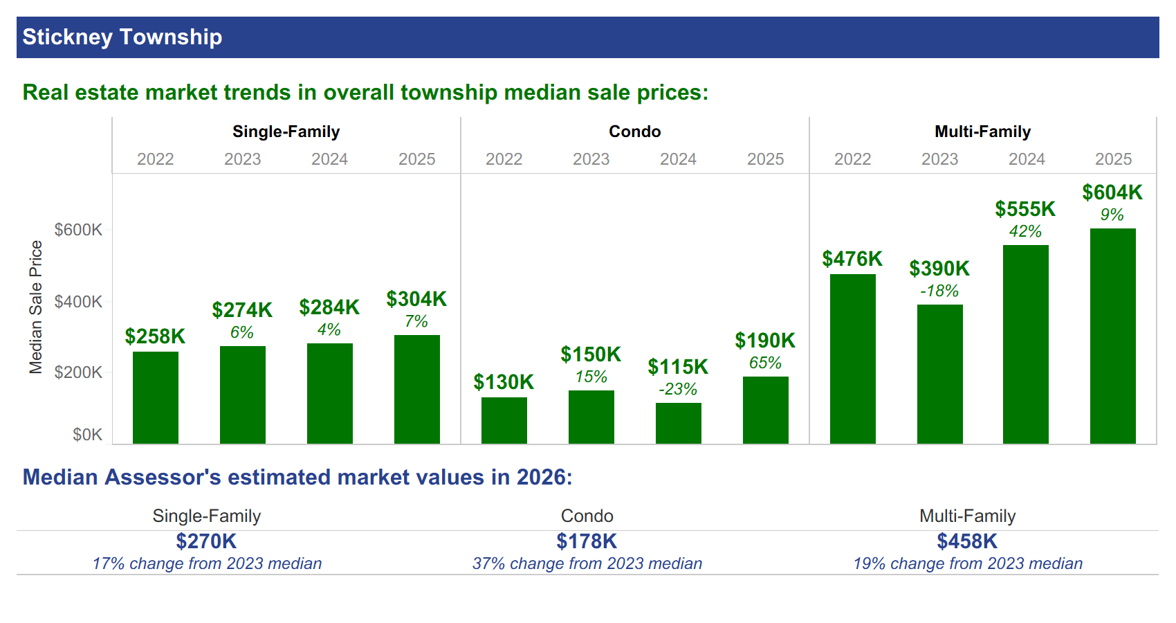 stickney fmv sales