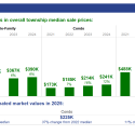 schaumburg township sales