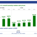 wheeling fmv sales